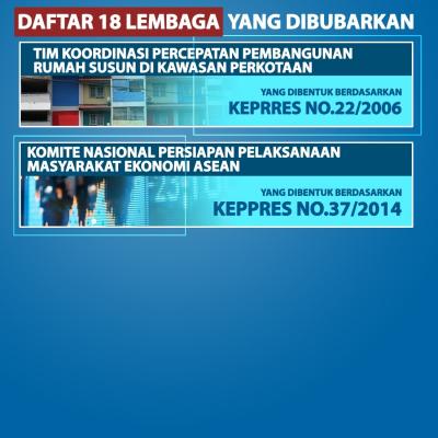 Jokowi Bubarkan 18 Lembaga, Ini Daftarnya. (Foto: Tim Digital Marketing IDX Channel)