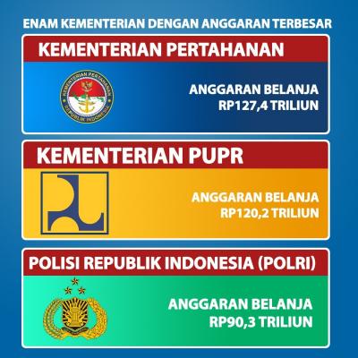 Presiden Joko Widodo (Jokowi) memerintahkan enam Menteri ke Istana yang memiliki anggaran besar untuk mempercepat realisasi anggaran demi mendorong pemulihan ek