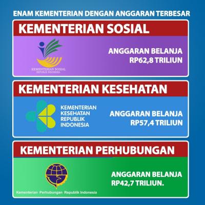 Presiden Joko Widodo (Jokowi) memerintahkan enam Menteri ke Istana yang memiliki anggaran besar untuk mempercepat realisasi anggaran demi mendorong pemulihan ek