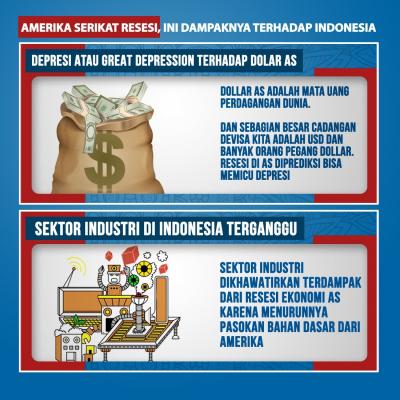 Amerika Serikat Resesi, Ini Empat Dampak Terhadap Indonesia. (Foto: Tim Digital Marekting IDX Channel)
