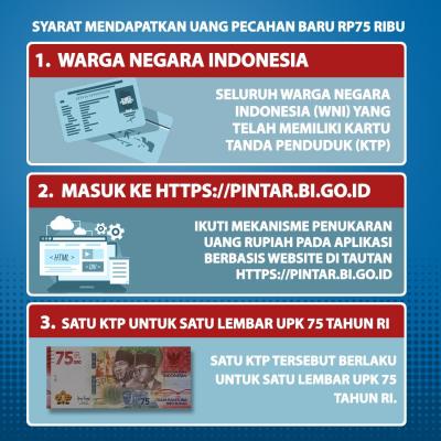 Ingin Punya Pecahan Uang Rp75 Ribu Edisi HUT RI? Cek Dulu Nih Persyaratannya. (Foto: Tim Digital Marketing IDX Channel)
