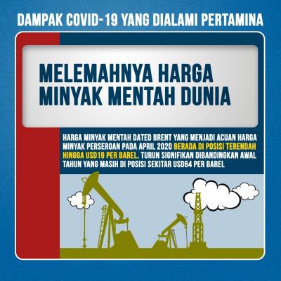 Rugi Hingga Rp11 Triliun? Cek 3 Dampak Covid-19 Yang Dialami Pertamina