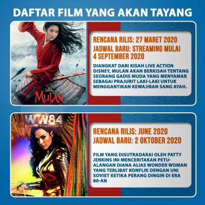 Bioskop Kembali Beroperasi, Cek Daftar Film yang Akan Tayang. (Foto: Tim Digital Marketing IDX Channel)