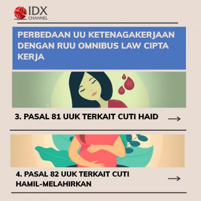 Perbedaan UU Ketenagakerjaan dengan RUU Omnibus Law Cipta Kerja. (Foto: Tim Digital Marketing IDX Channel)