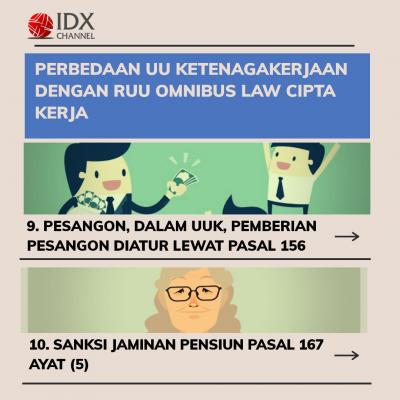 Perbedaan UU Ketenagakerjaan dengan RUU Omnibus Law Cipta Kerja. (Foto: Tim Digital Marketing IDX Channel)
