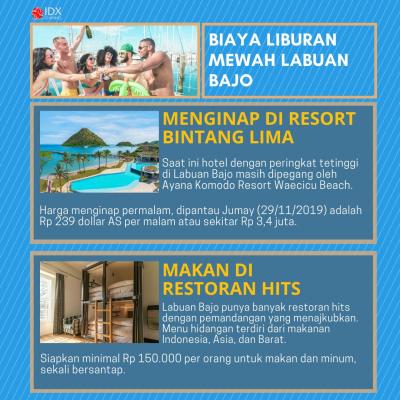 Mau Liburan Kayak Sultan Andara? Yuk Intip Budget Liburan Ke Labuan Bajo!. (Foto: Tim Digital Marketing IDX Channel)