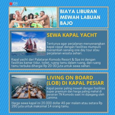 Mau Liburan Kayak Sultan Andara? Yuk Intip Budget Liburan Ke Labuan Bajo!. (Foto: Tim Digital Marketing IDX Channel)