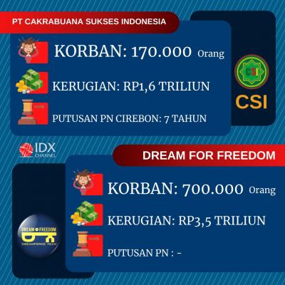 Maraknya Investasi Bodong, Cek Jumlah Korban dan Kerugiannya. (Foto: Tim Digital Marketing IDX Channel)