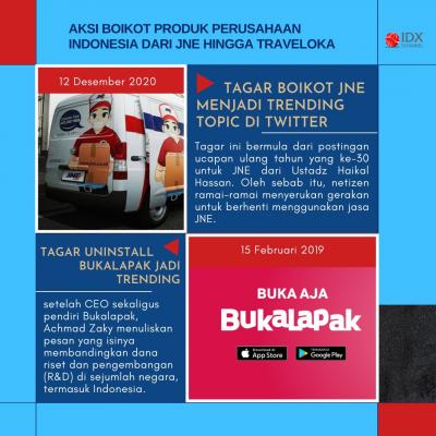 Viral di Twitter, Berikut Aksi Boikot JNE hingga Traveloka. (Foto: Tim Digital Marketing IDX Channel)