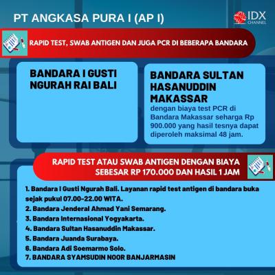 Jadi Syarat Aktifitas Liburan Nataru 2020 Cek Daftar Harga Rapid Test Hingga Swab