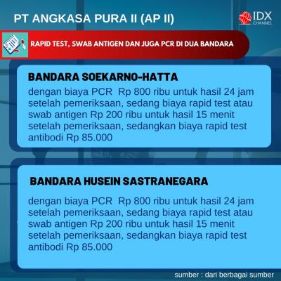 Jadi Syarat Aktifitas Liburan Nataru 2020, Cek Daftar Harga Rapid Test hingga Swab. (Foto: Tim Digital Marketing IDX Channel)