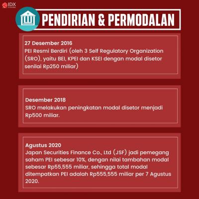 Melirik Kiprah PEI, 4 Tahun Hadir di Indonesia. (Foto: Tim Digital Marketing IDX Channel)