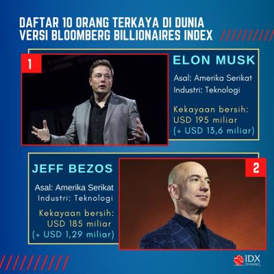 Geser Jeff Bezos, CEO Tesla Jadi Orang Terkaya di Dunia. (Foto: Tim Digital Marketing IDX Channel)