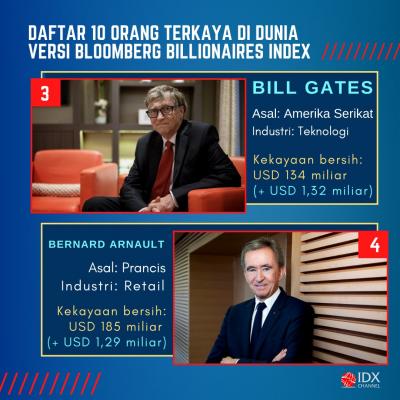 Geser Jeff Bezos, CEO Tesla Jadi Orang Terkaya di Dunia. (Foto: Tim Digital Marketing IDX Channel)