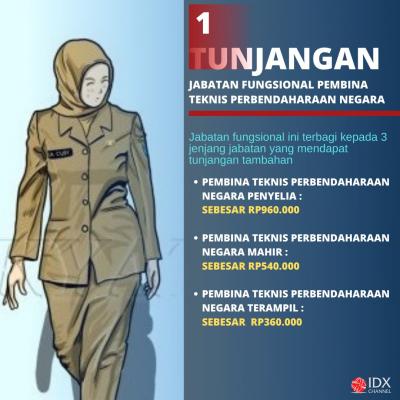 Kemenkeu Akan Berikan Penyesuaian Tunjangan PNS, Ini Rinciannya. (Foto: Tim Digital Maketing IDX Channel)