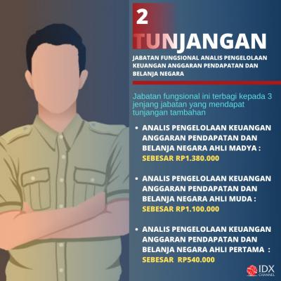Kemenkeu Akan Berikan Penyesuaian Tunjangan PNS, Ini Rinciannya. (Foto: Tim Digital Maketing IDX Channel)