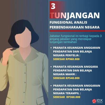Kemenkeu Akan Berikan Penyesuaian Tunjangan PNS, Ini Rinciannya. (Foto: Tim Digital Maketing IDX Channel)