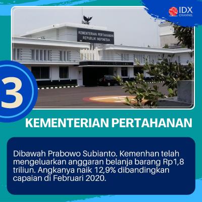 Ini Daftar Kementerian yang 'Doyan Belanja' di Awal 2021. (Foto: Tim Digital Marketing IDX Channel)