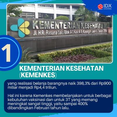 Ini Daftar Kementerian yang 'Doyan Belanja' di Awal 2021. (Foto: Tim Digital Marketing IDX Channel)