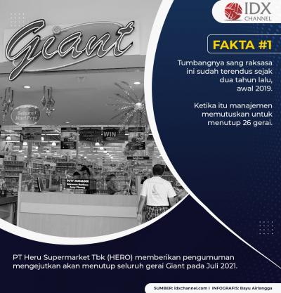 Sejak 2019, Gerai Giant Berguguran dan Juli Tutup Tirai Selamanya. (Foto: Tim Digital Marketing IDX Channel)