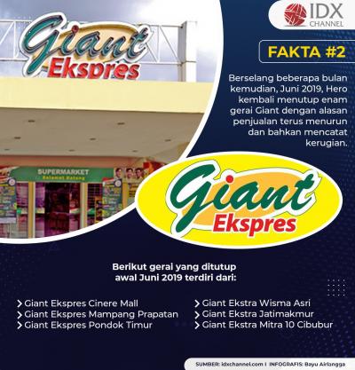 Sejak 2019, Gerai Giant Berguguran dan Juli Tutup Tirai Selamanya. (Foto: Tim Digital Marketing IDX Channel)