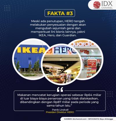 Sejak 2019, Gerai Giant Berguguran dan Juli Tutup Tirai Selamanya. (Foto: Tim Digital Marketing IDX Channel)