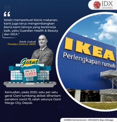 Sejak 2019, Gerai Giant Berguguran dan Juli Tutup Tirai Selamanya. (Foto: Tim Digital Marketing IDX Channel)