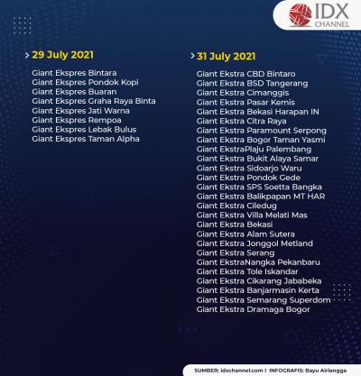 Sejak 2019, Gerai Giant Berguguran dan Juli Tutup Tirai Selamanya. (Foto: Tim Digital Marketing IDX Channel)