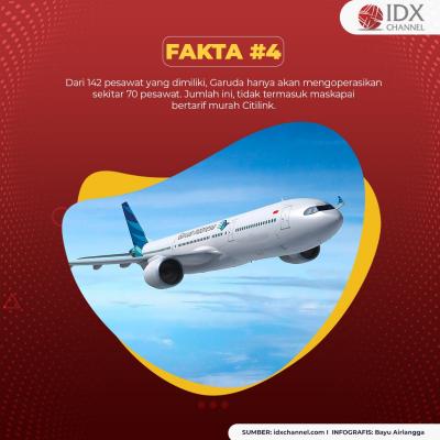DPR Setuju Jika Garuda Indonesia Dibubarkan? (Foto: Tim Digital Marketing IDX Channel)