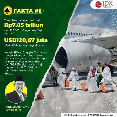 Haji Indonesia Batal Terbang ke Tanah Suci, Dana Aman?. (Foto: Tim Digital Marketing IDX Channel)