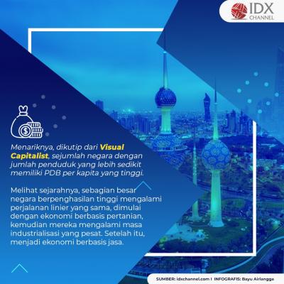 Intip Daftar 10 Negara Terkaya Dunia, Siapa Saja? (Foto: Tim Digital Marketing IDX Channel)