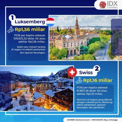 Intip Daftar 10 Negara Terkaya Dunia, Siapa Saja? (Foto: Tim Digital Marketing IDX Channel)