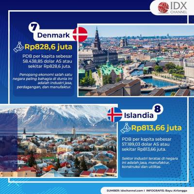 Intip Daftar 10 Negara Terkaya Dunia, Siapa Saja? (Foto: Tim Digital Marketing IDX Channel)
