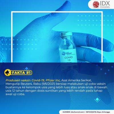 Pfizer Mau Uji Coba Vaksin Covid-19 ke Anak-anak, Cek Faktanya. (Foto: Tim Digital Marketing IDX Channel)