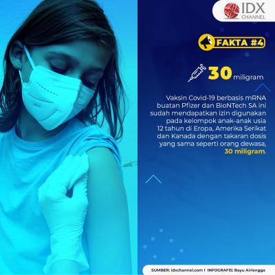Pfizer Mau Uji Coba Vaksin Covid-19 ke Anak-anak, Cek Faktanya. (Foto: Tim Digital Marketing IDX Channel)