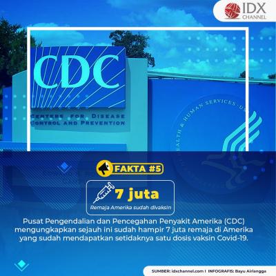 Pfizer Mau Uji Coba Vaksin Covid-19 ke Anak-anak, Cek Faktanya. (Foto: Tim Digital Marketing IDX Channel)