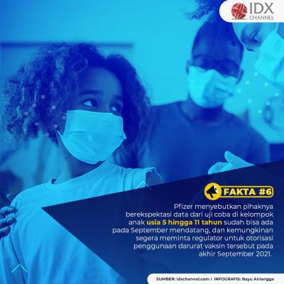 Pfizer Mau Uji Coba Vaksin Covid-19 ke Anak-anak, Cek Faktanya. (Foto: Tim Digital Marketing IDX Channel)