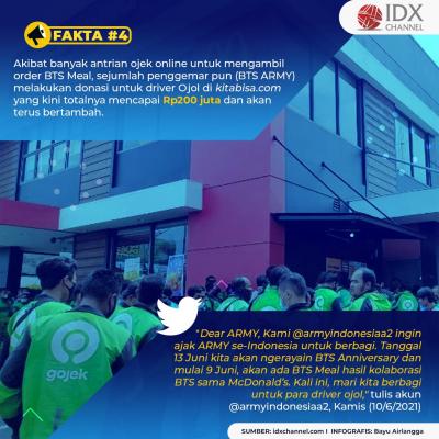 Trik Pemasaran BTS Meal, 'Menyiksa' Konsumen hingga Manfaatkan Fanatisme. (Foto: Tim Digital Marketing IDX Channel)