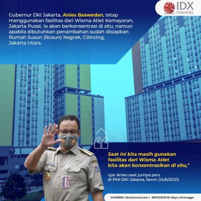 Pasien Covid Meningkat, Anies Siapkan Rusun Nagrak Andai Wisma Atlet Penuh. (Foto: Tim Digital Marketing IDX Channel)