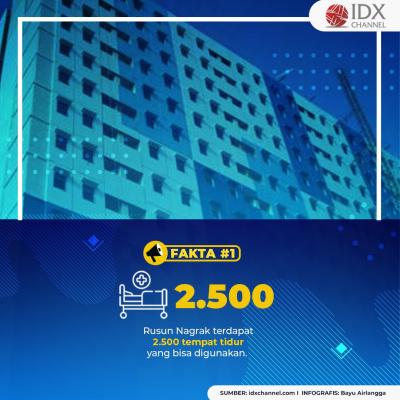 Pasien Covid Meningkat, Anies Siapkan Rusun Nagrak Andai Wisma Atlet Penuh. (Foto: Tim Digital Marketing IDX Channel)