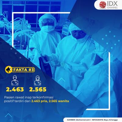Pasien Covid Meningkat, Anies Siapkan Rusun Nagrak Andai Wisma Atlet Penuh. (Foto: Tim Digital Marketing IDX Channel)