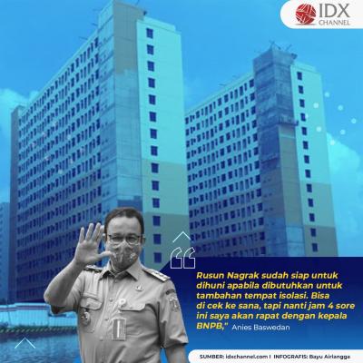 Pasien Covid Meningkat, Anies Siapkan Rusun Nagrak Andai Wisma Atlet Penuh. (Foto: Tim Digital Marketing IDX Channel)