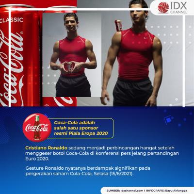 Saham Coca-Cola Anjlok Gara-Gara Ronaldo? Ini Faktanya! (Foto: Tim Digital Marketing IDX Channel)