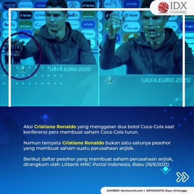 Tak Hanya Cristiano Ronaldo, Elon Musk hingga Jack Ma Juga Pernah Bikin Saham Ambruk! (Foto: Tim Digital Marketing IDX Channel)