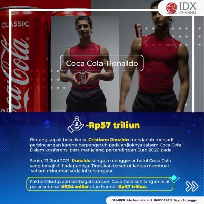 Tak Hanya Cristiano Ronaldo, Elon Musk hingga Jack Ma Juga Pernah Bikin Saham Ambruk! (Foto: Tim Digital Marketing IDX Channel)