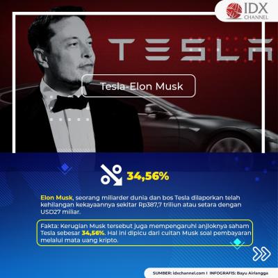 Tak Hanya Cristiano Ronaldo, Elon Musk hingga Jack Ma Juga Pernah Bikin Saham Ambruk! (Foto: Tim Digital Marketing IDX Channel)