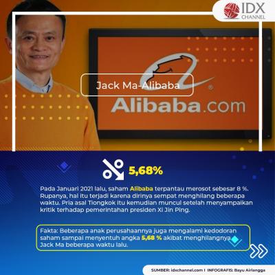 Tak Hanya Cristiano Ronaldo, Elon Musk hingga Jack Ma Juga Pernah Bikin Saham Ambruk! (Foto: Tim Digital Marketing IDX Channel)