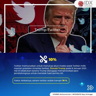 Tak Hanya Cristiano Ronaldo, Elon Musk hingga Jack Ma Juga Pernah Bikin Saham Ambruk! (Foto: Tim Digital Marketing IDX Channel)