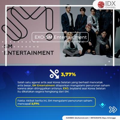 Tak Hanya Cristiano Ronaldo, Elon Musk hingga Jack Ma Juga Pernah Bikin Saham Ambruk! (Foto: Tim Digital Marketing IDX Channel)