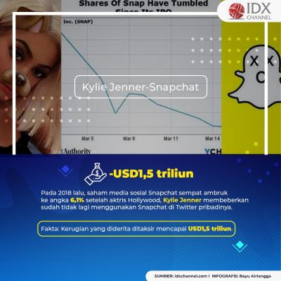Tak Hanya Cristiano Ronaldo, Elon Musk hingga Jack Ma Juga Pernah Bikin Saham Ambruk! (Foto: Tim Digital Marketing IDX Channel)